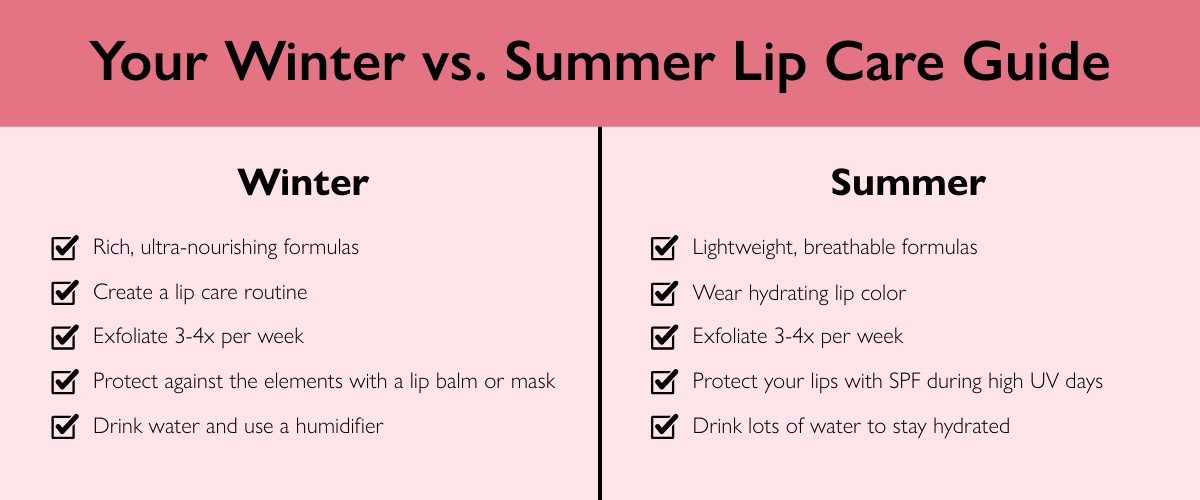 Winter versus summer lip care infographic